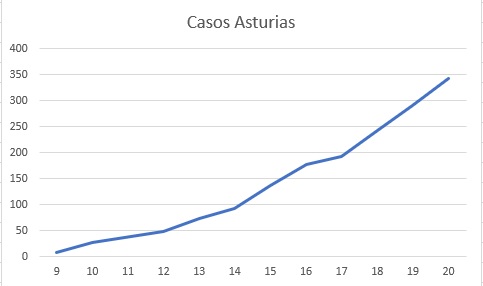 Curva asturias.jpg